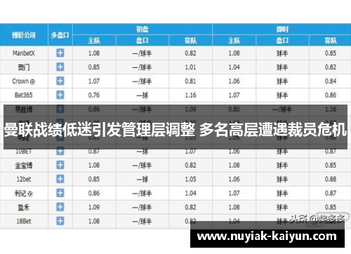 曼联战绩低迷引发管理层调整 多名高层遭遇裁员危机