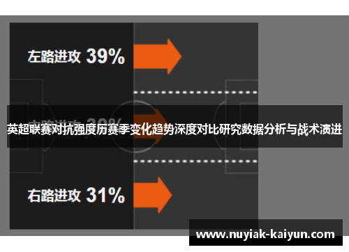 英超联赛对抗强度历赛季变化趋势深度对比研究数据分析与战术演进